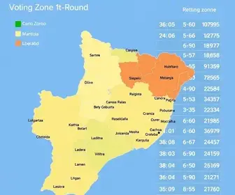 Cachoeirinha (RS) no 1º turno das eleições: resultados na 143ª zona eleitoral