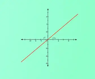 Função y=x² - x e seus principais conceitos